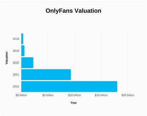 average income of onlyfans girl|18 Shocking OnlyFans Statistics to Show How Big It Is。